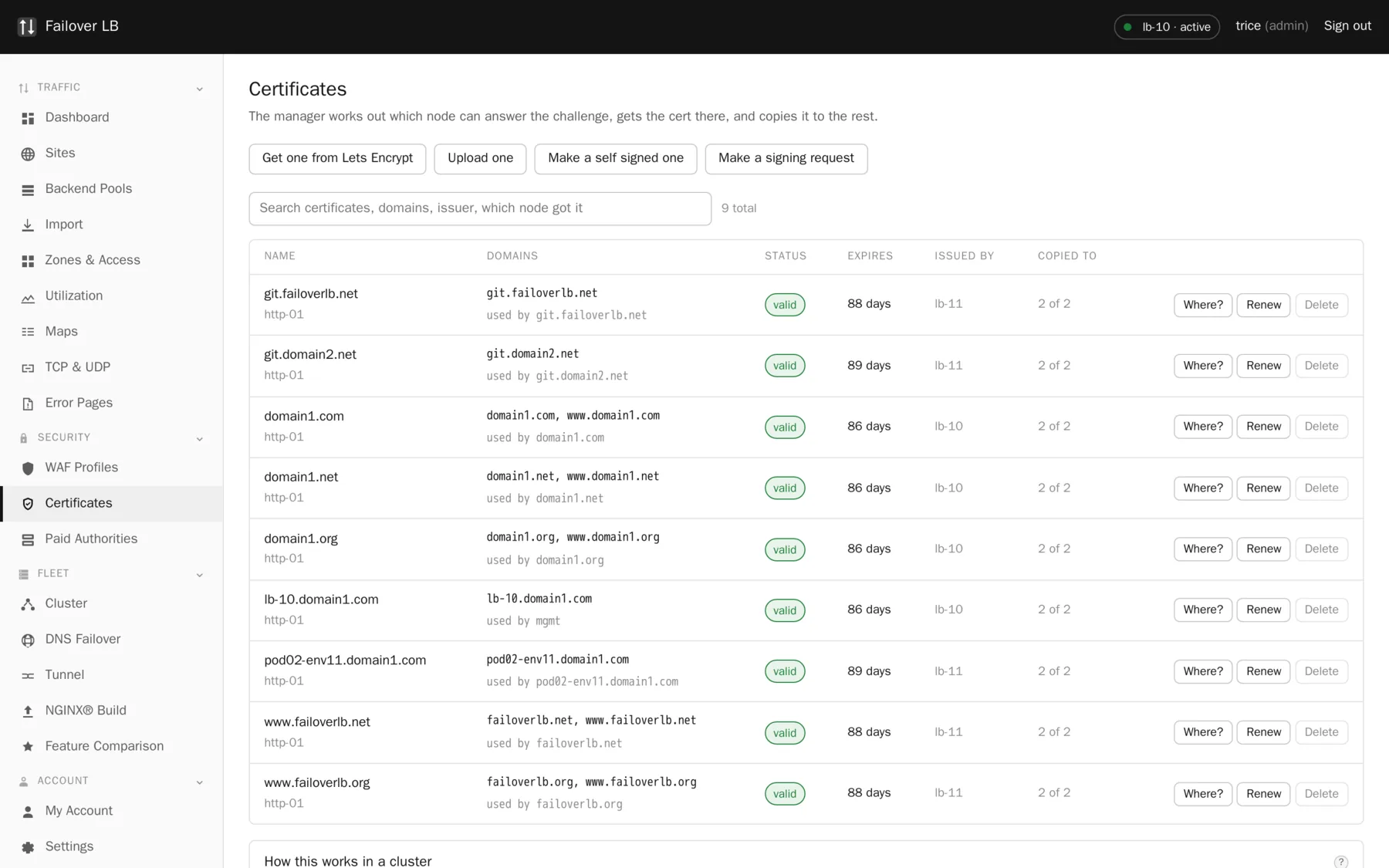 Certificates. Every certificate with its expiry, its source, and which nodes hold a copy.