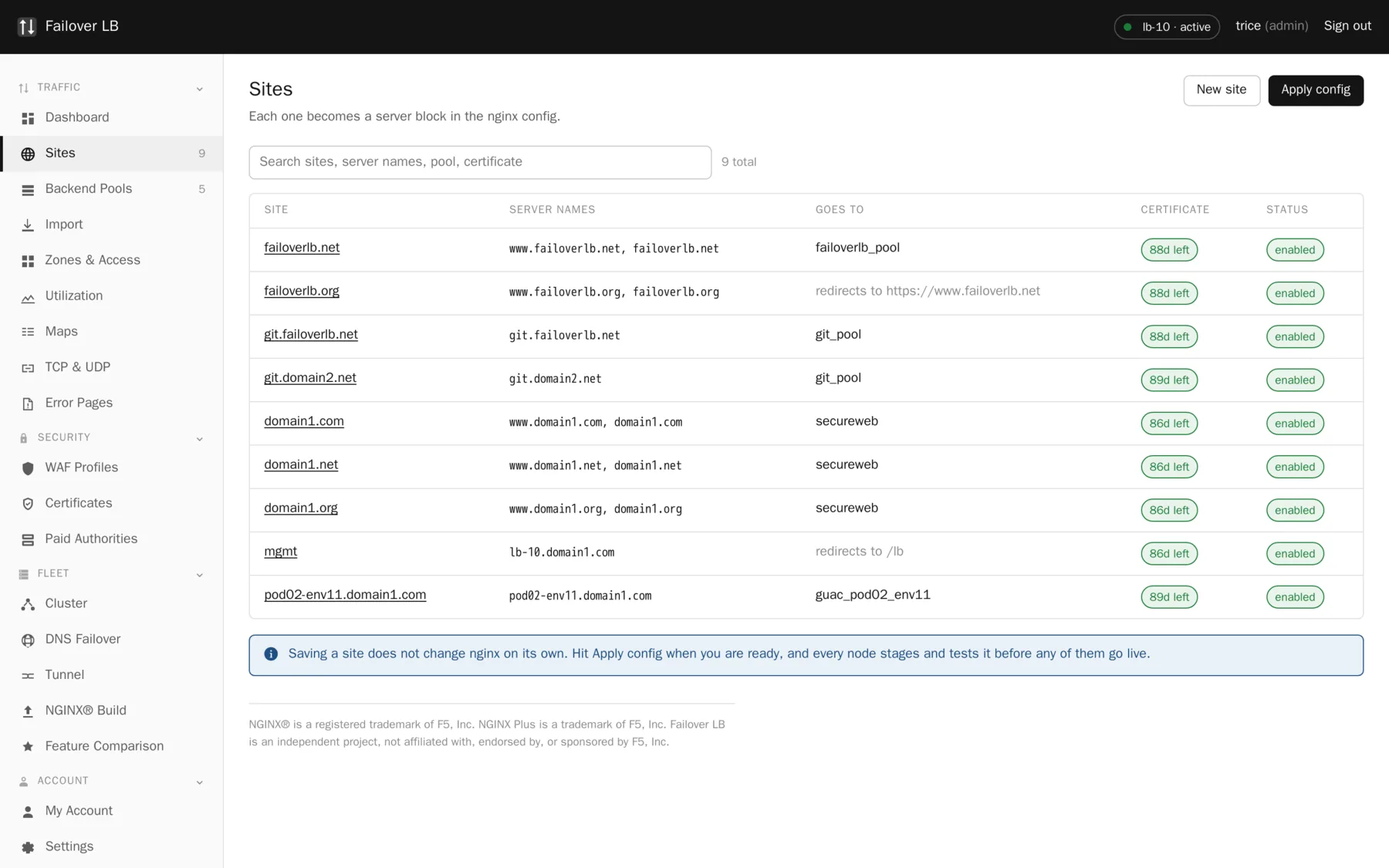Sites. Every hostname you serve, with its mode, its pool and its certificate.